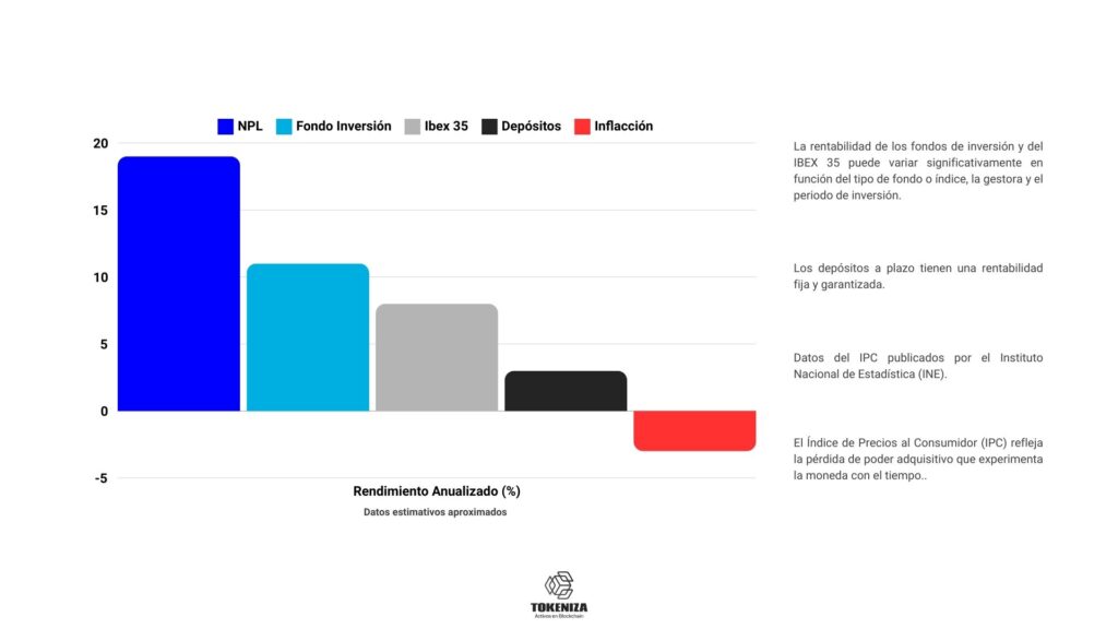 Comparativa con otros productos financieros